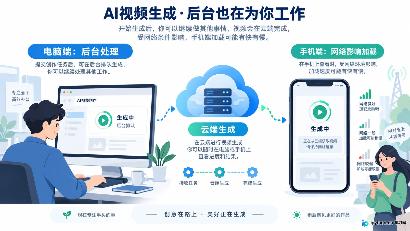 4. 性能表现与等待体验