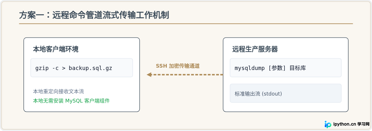 SVG 配图 2