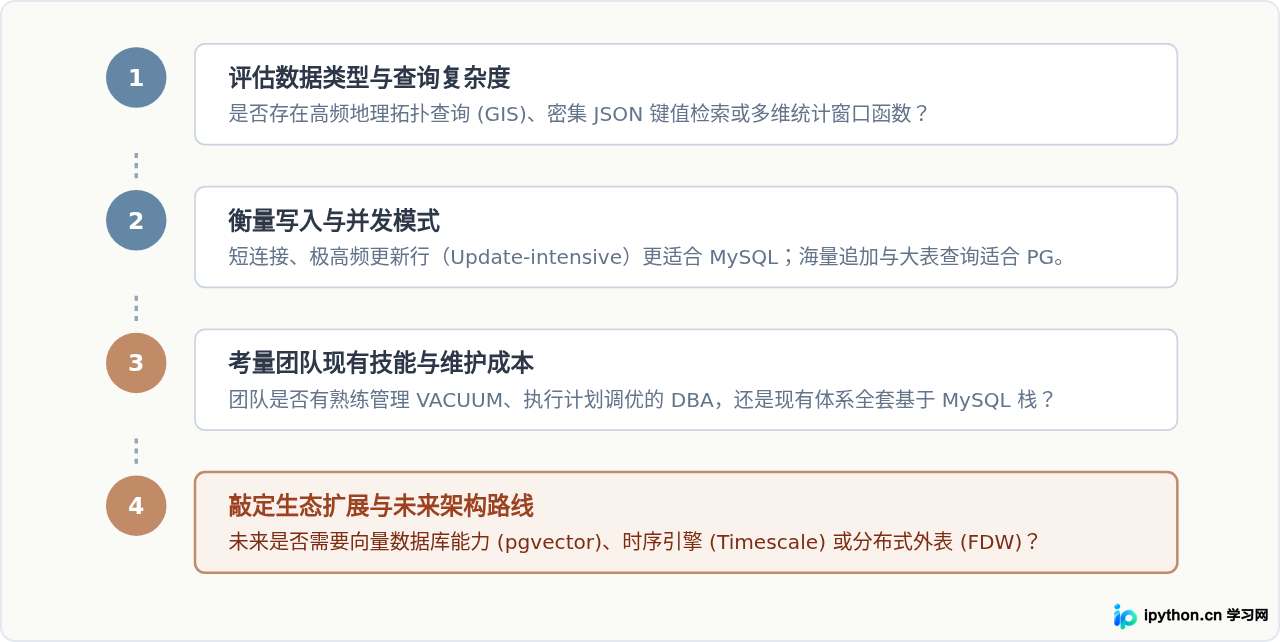 SVG 配图 3