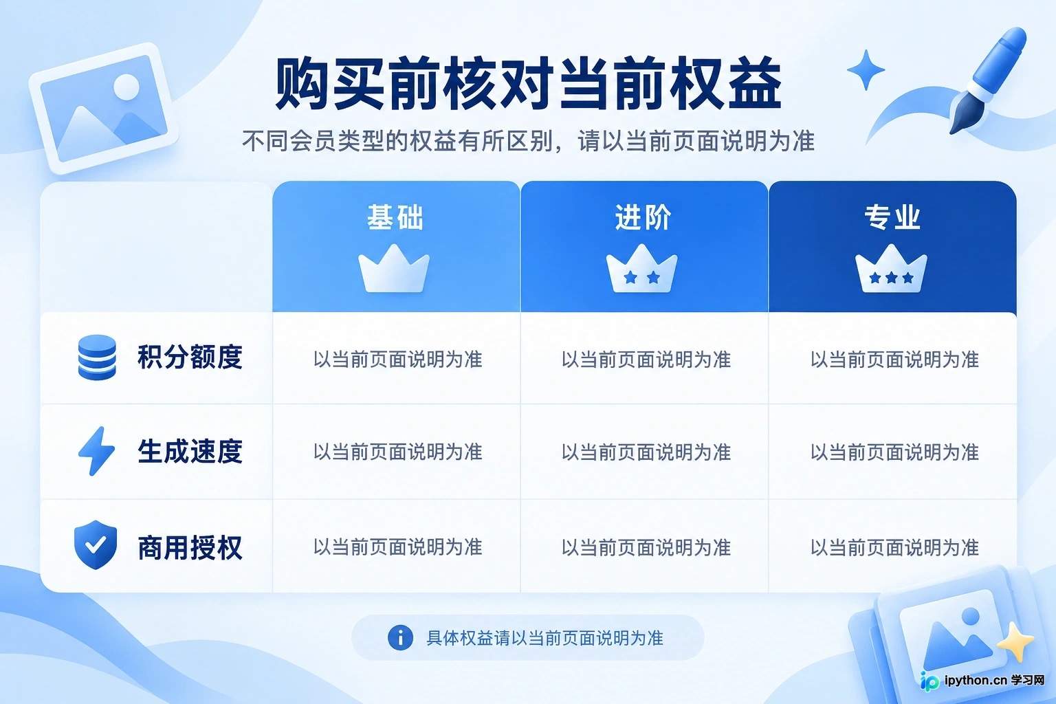 会员页面展示不同档位的积分额度与专属特权
