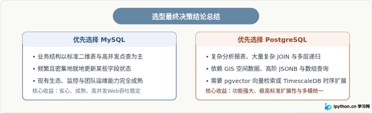 SVG 配图 4