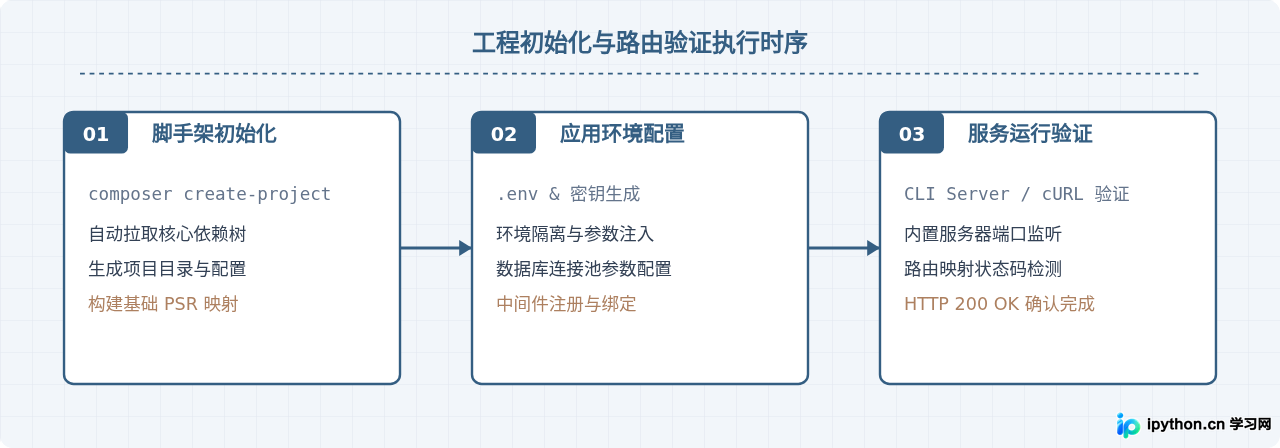 SVG 配图 3