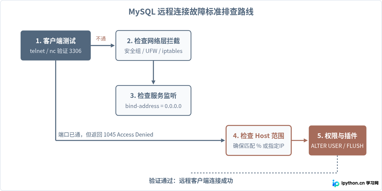 SVG 配图 3
