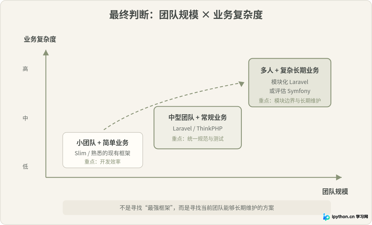 SVG 配图 4