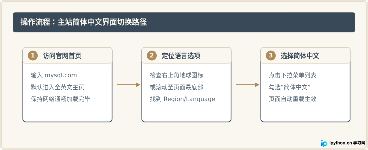怎么在MySQL官网切换简体中文界面