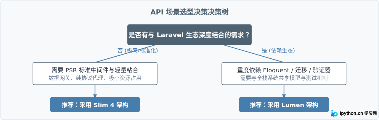 SVG 配图 4