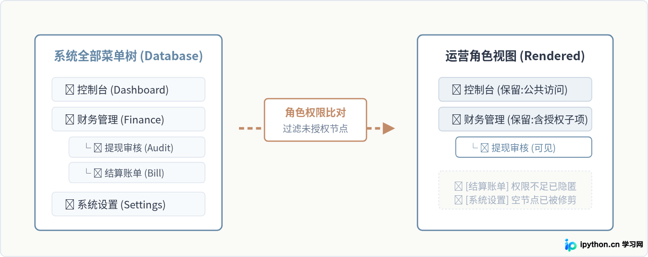 SVG 配图 3