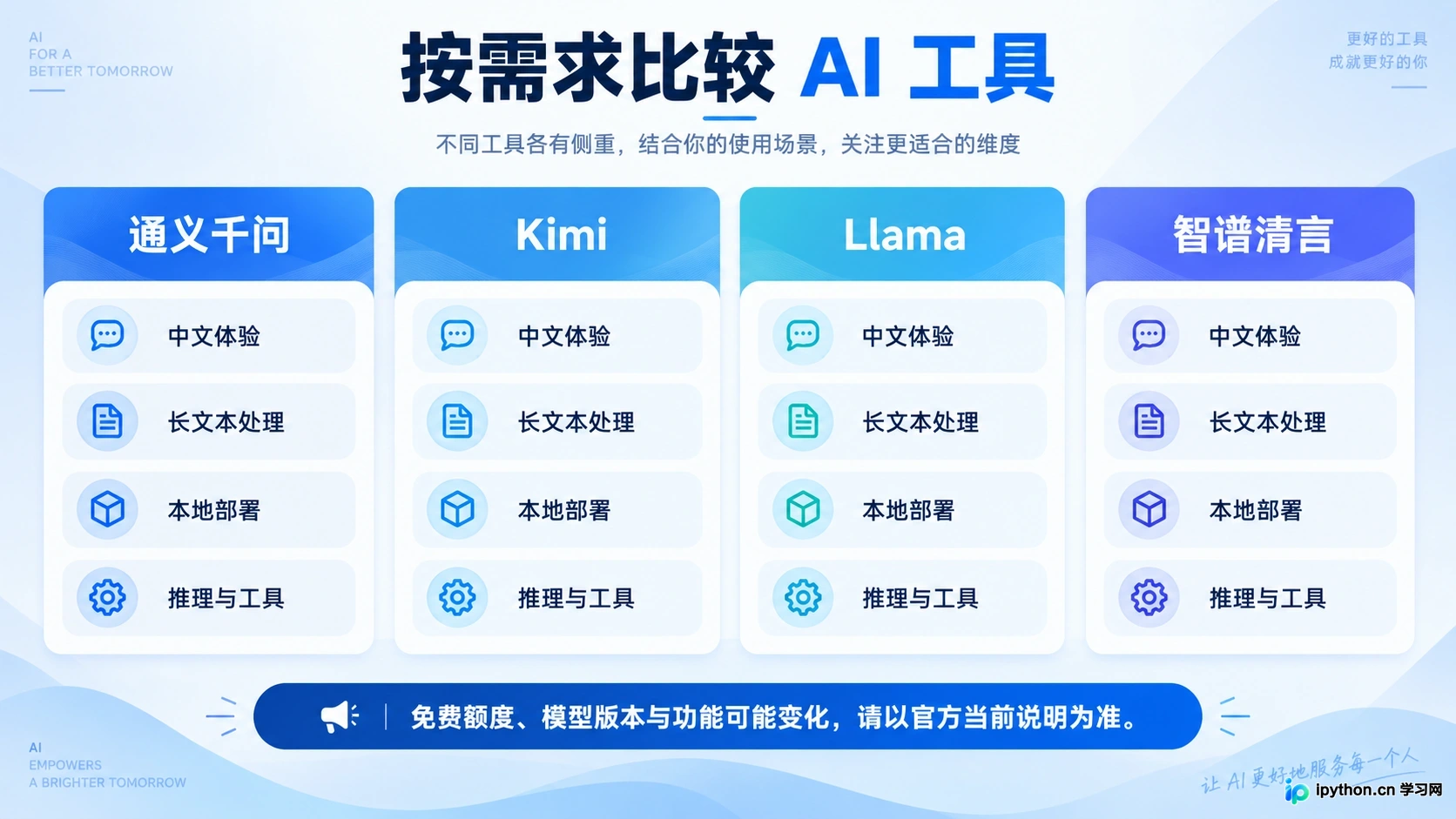 主流免费大模型核心特性对比示意图