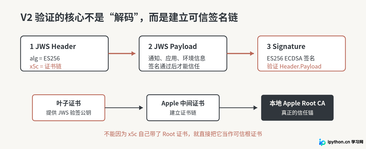 SVG 配图 1