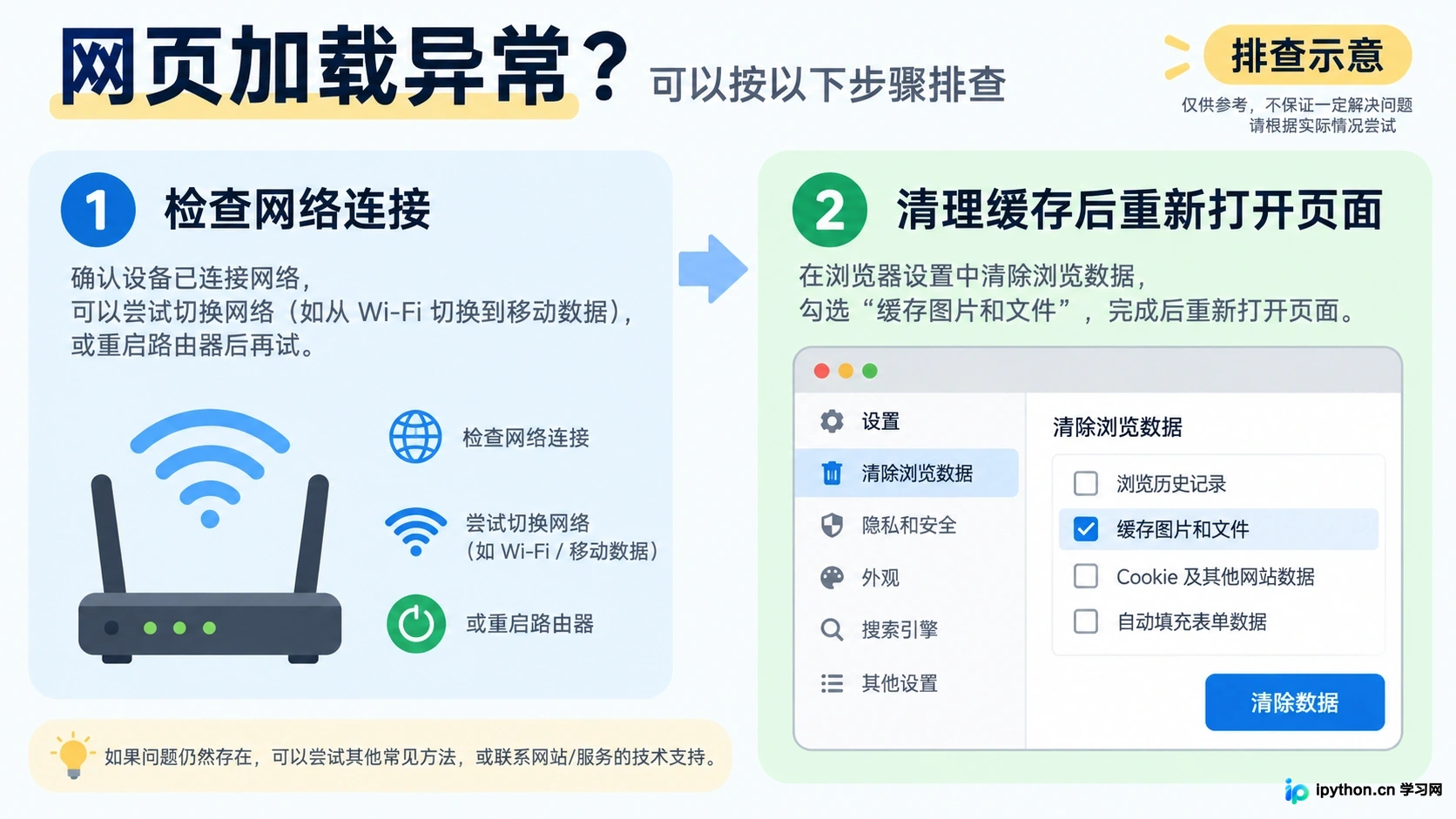 检查网络连接或清除缓存可解决大部分加载问题