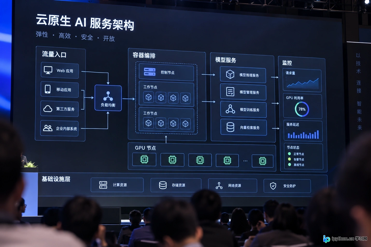 云原生会议中的AI议题侧重资源调度与服务治理