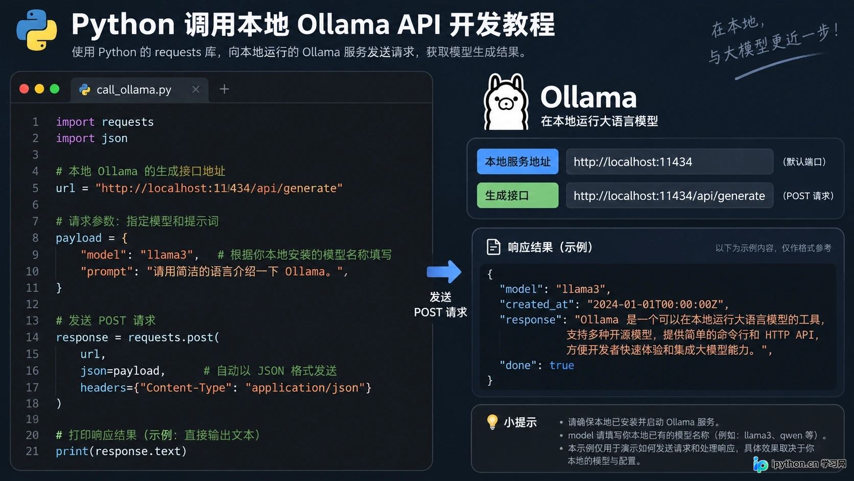 通过 Python 代码调用本地 Ollama API