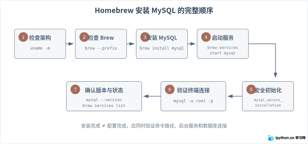 SVG 配图 2