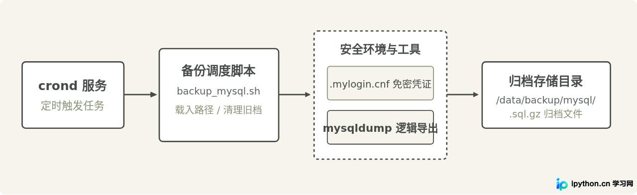SVG 配图 1