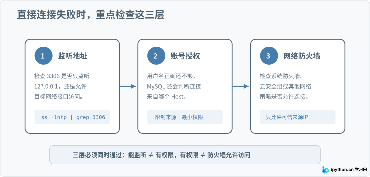 SVG 配图 3