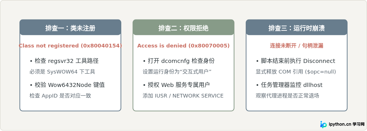 SVG 配图 4