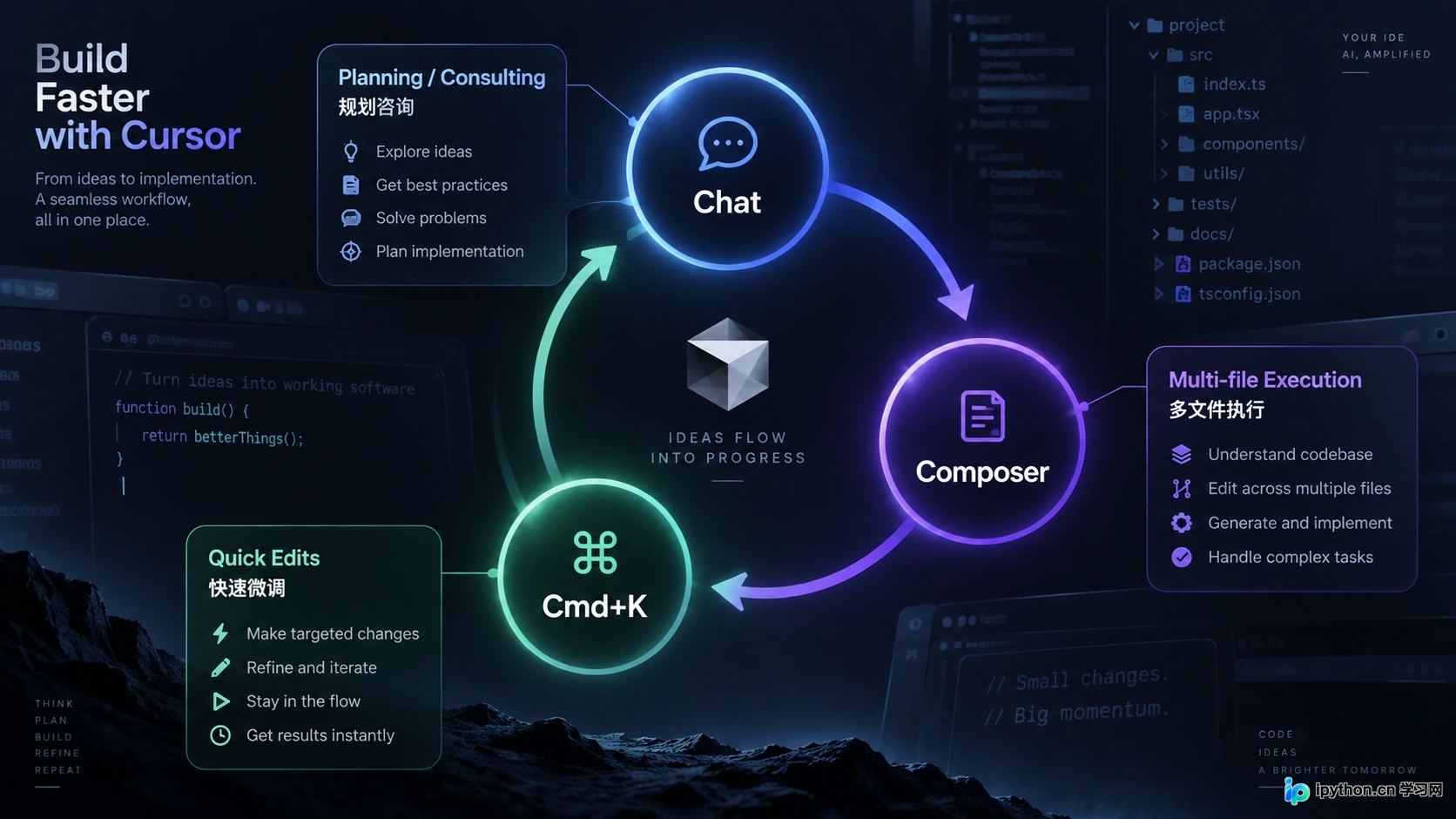 高效工作流:Chat咨询方案,Composer执行重构,Cmd+K微调细节