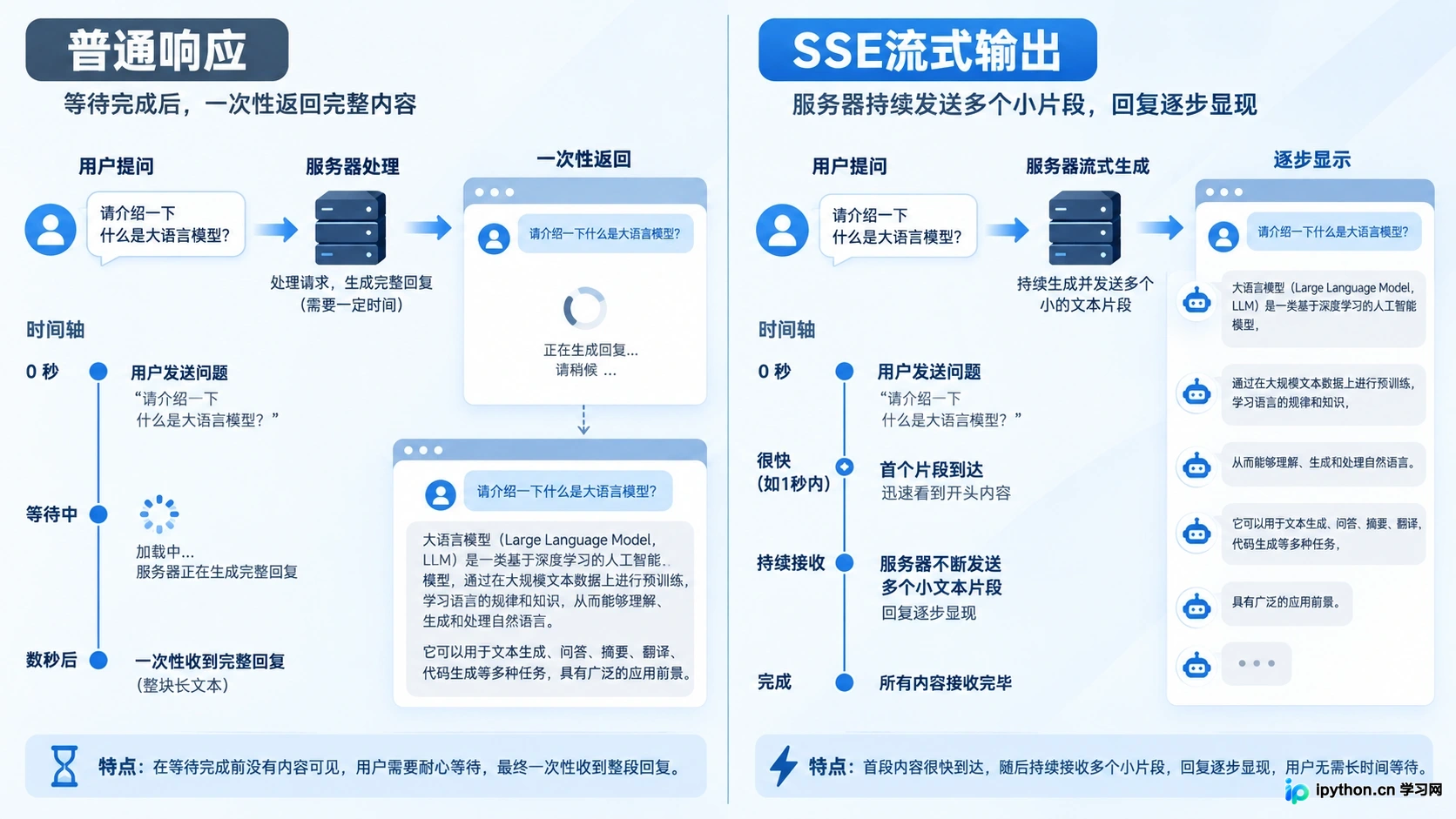 通义千问API怎么实现流式输出(SSE)与函数调用