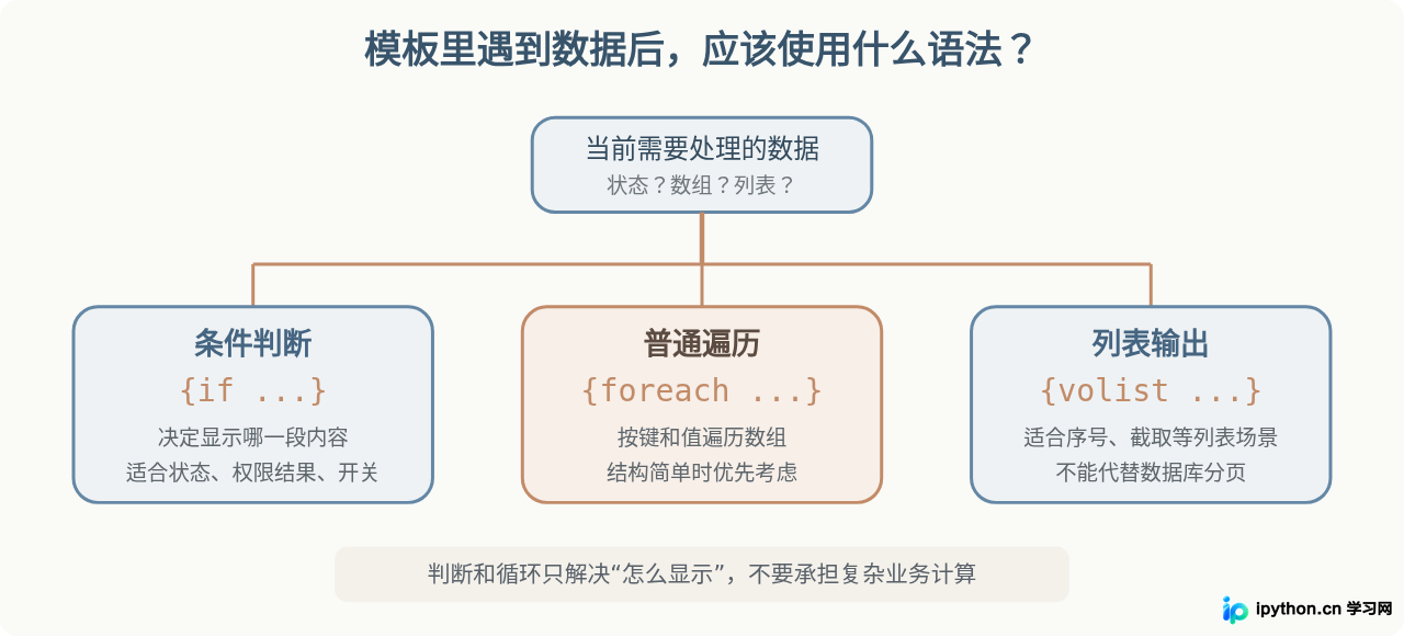 SVG 配图 2