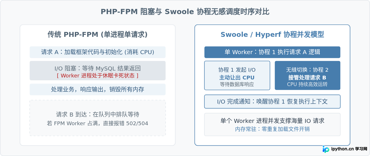 SVG 配图 2