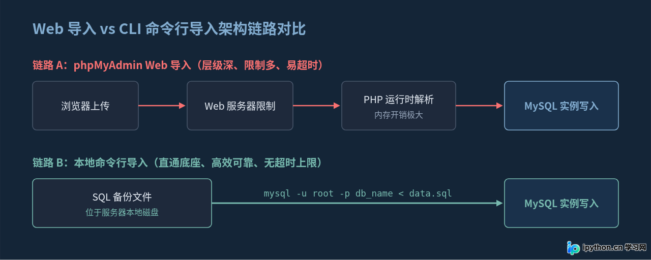 SVG 配图 3