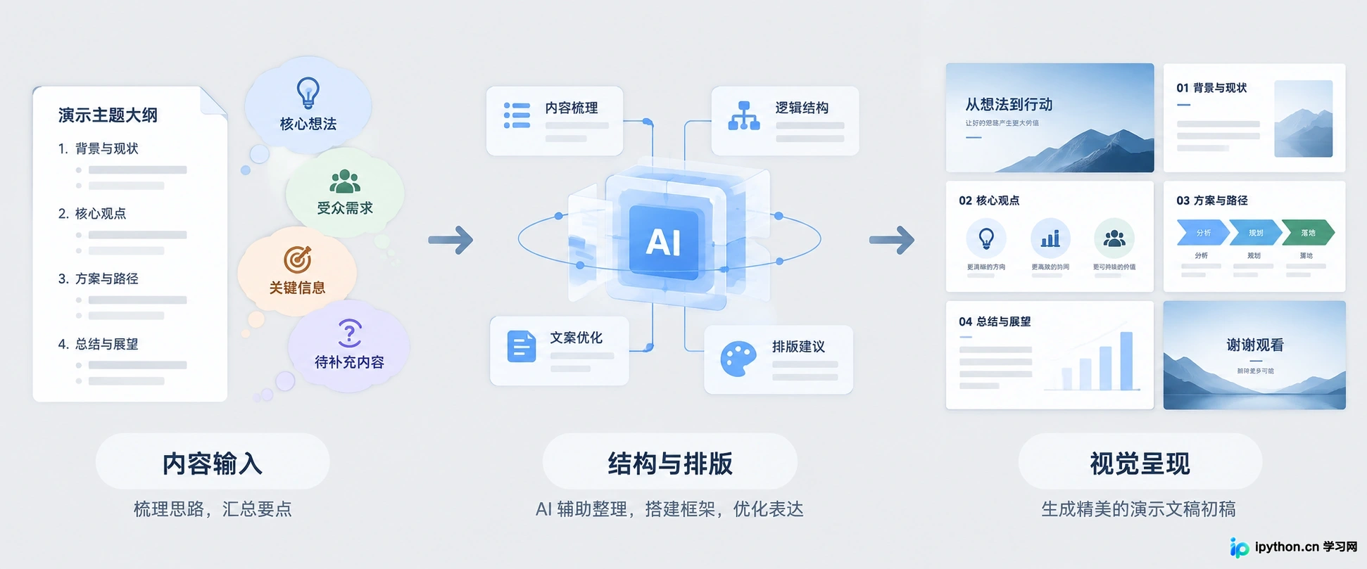 AIPPT哪个软件好用？主流工具功能对比与选型建议