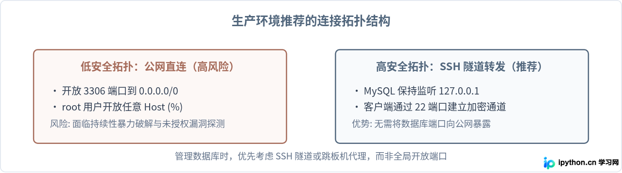 SVG 配图 4