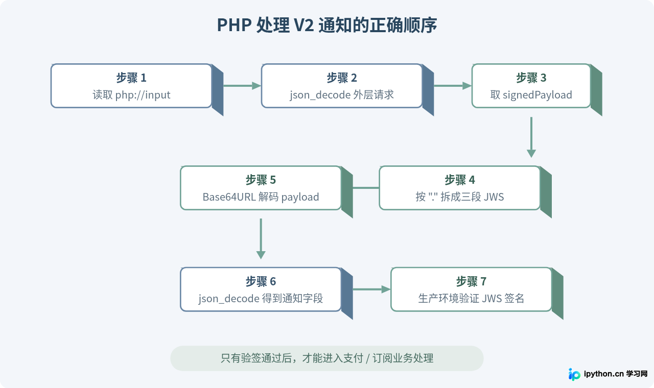 SVG 配图 3