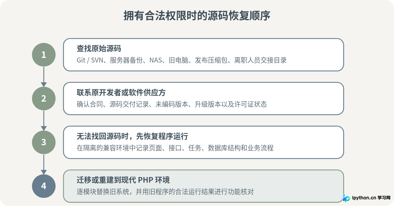 SVG 配图 3