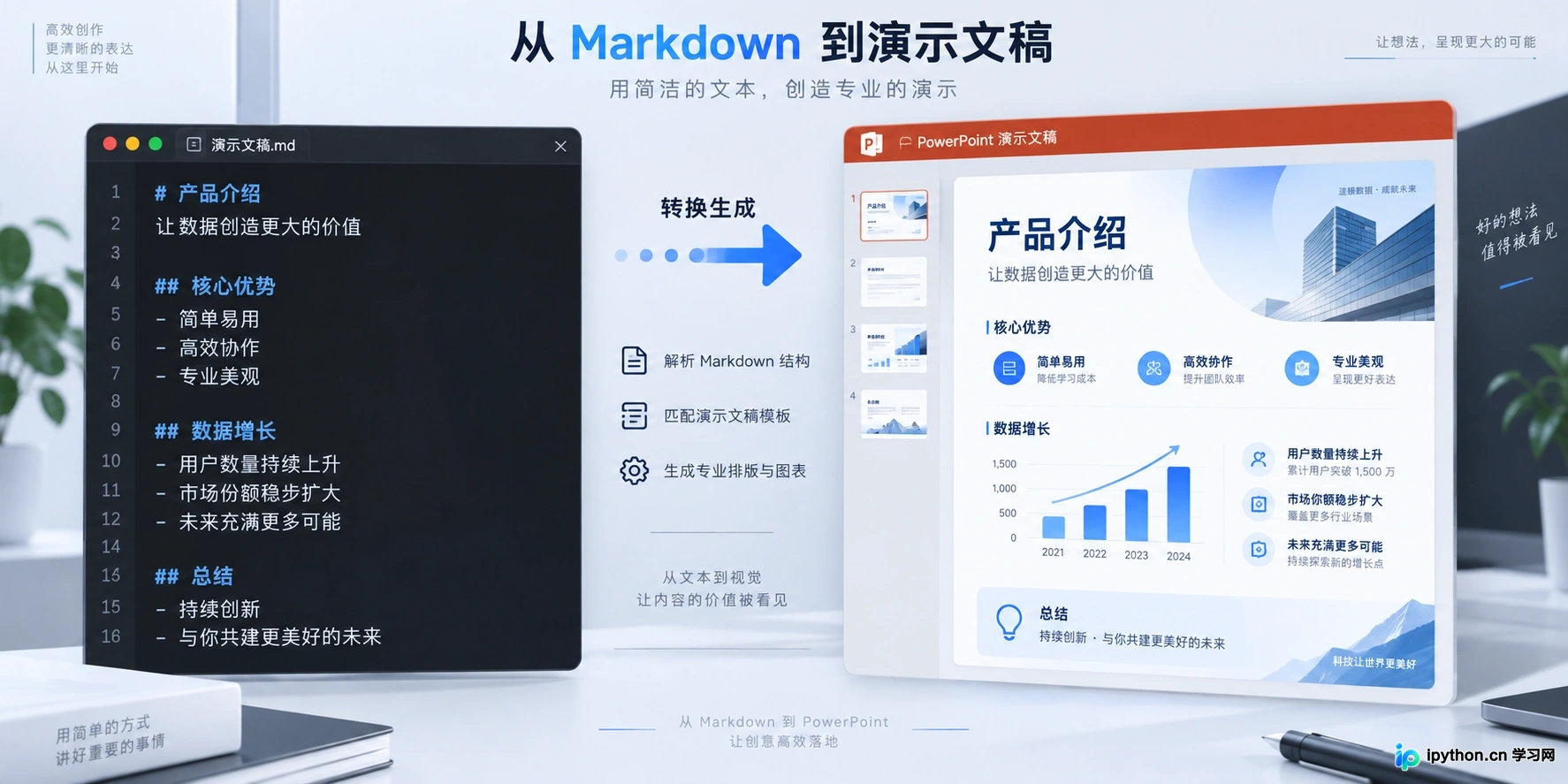 Markdown格式作为中间桥梁，连接AI内容与可视化排版工具