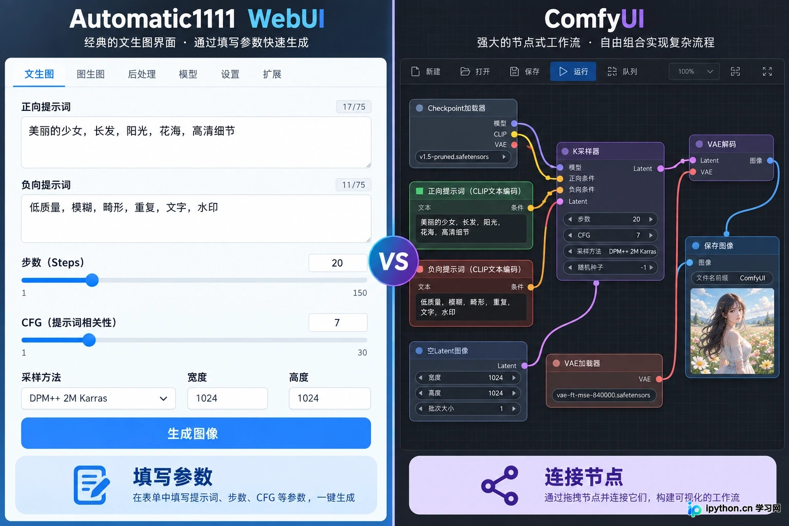 从WebUI迁移到ComfyUI：操作逻辑差异对比与适应指南