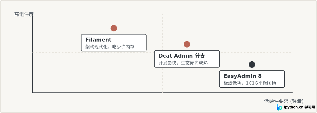 SVG 配图 2