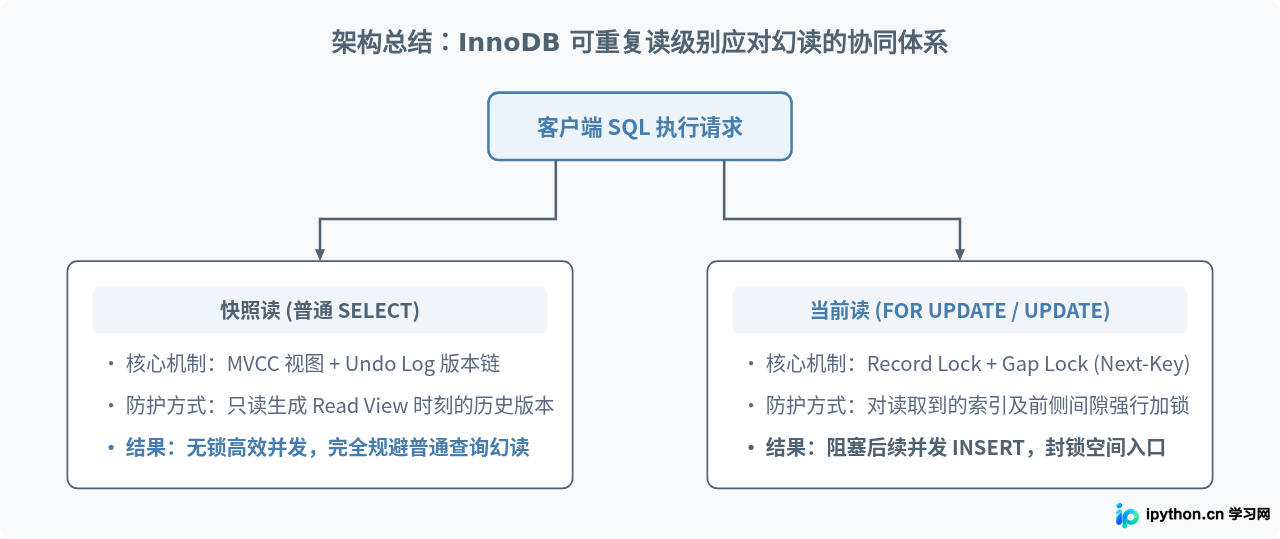 SVG 配图 4