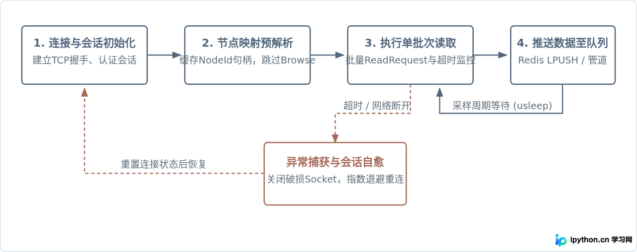 SVG 配图 2