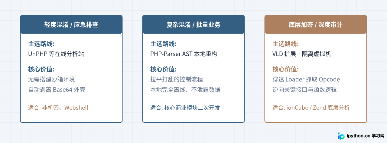 SVG 配图 4