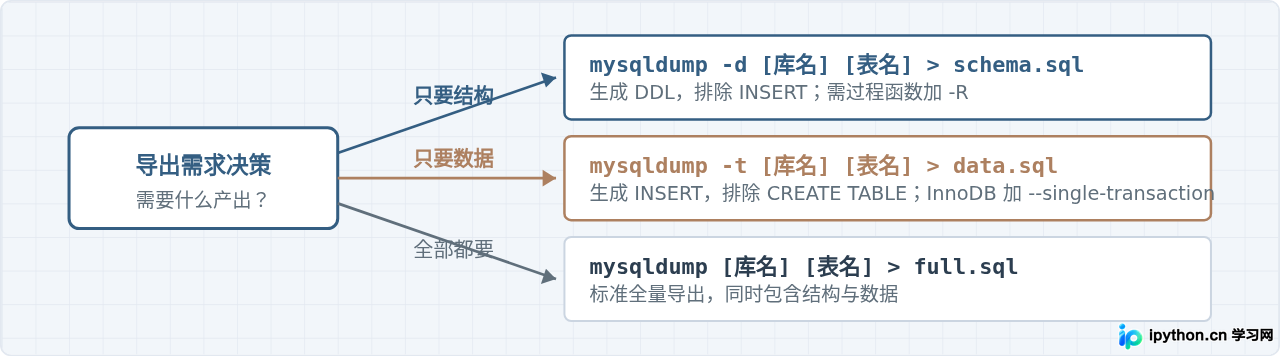 SVG 配图 4