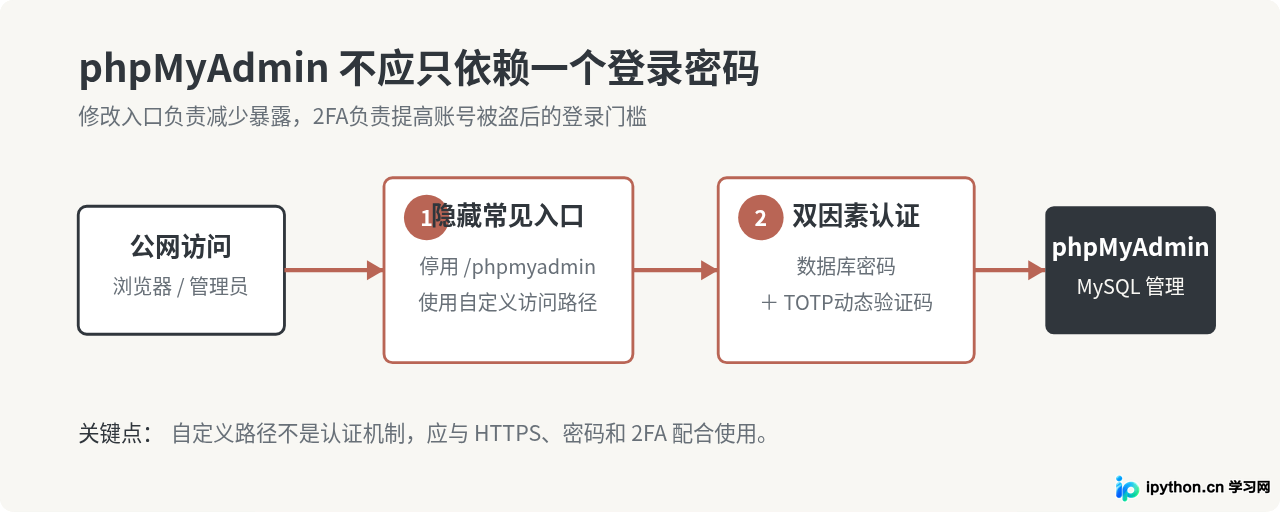 SVG 配图 1