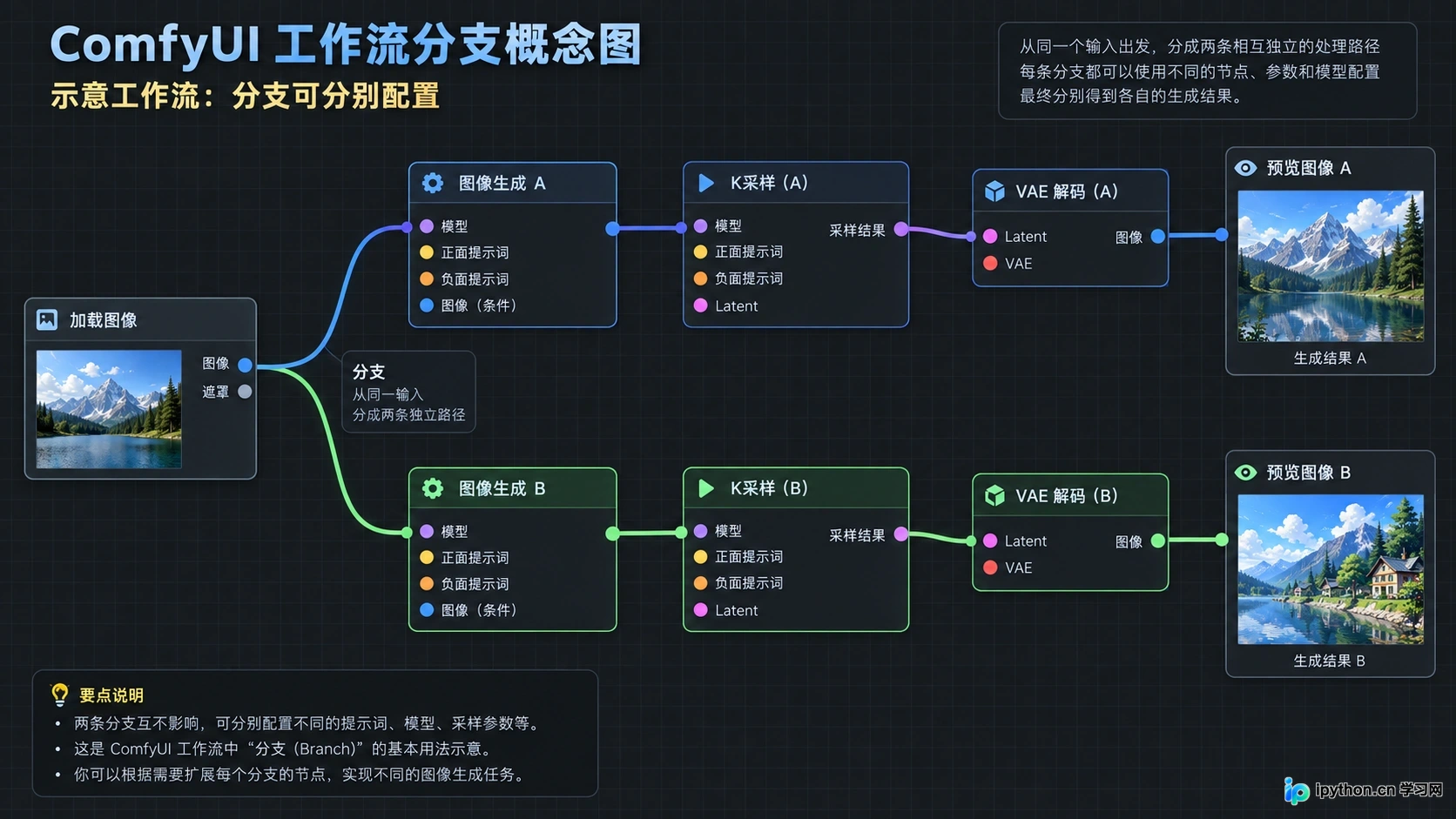 2. 体验非线性的执行速度