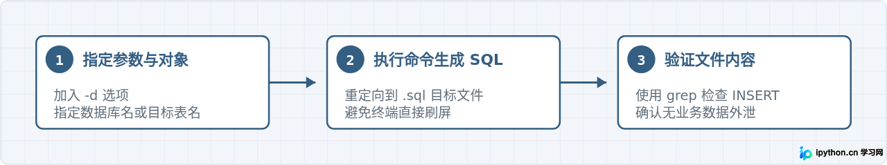SVG 配图 2