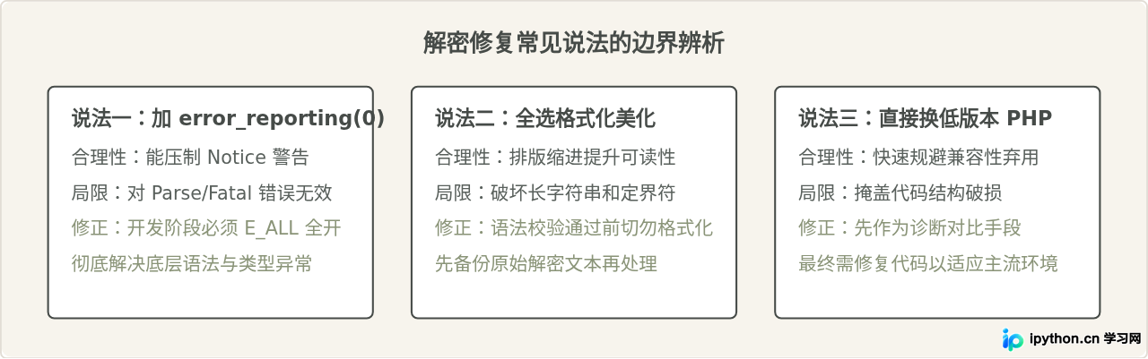 SVG 配图 3