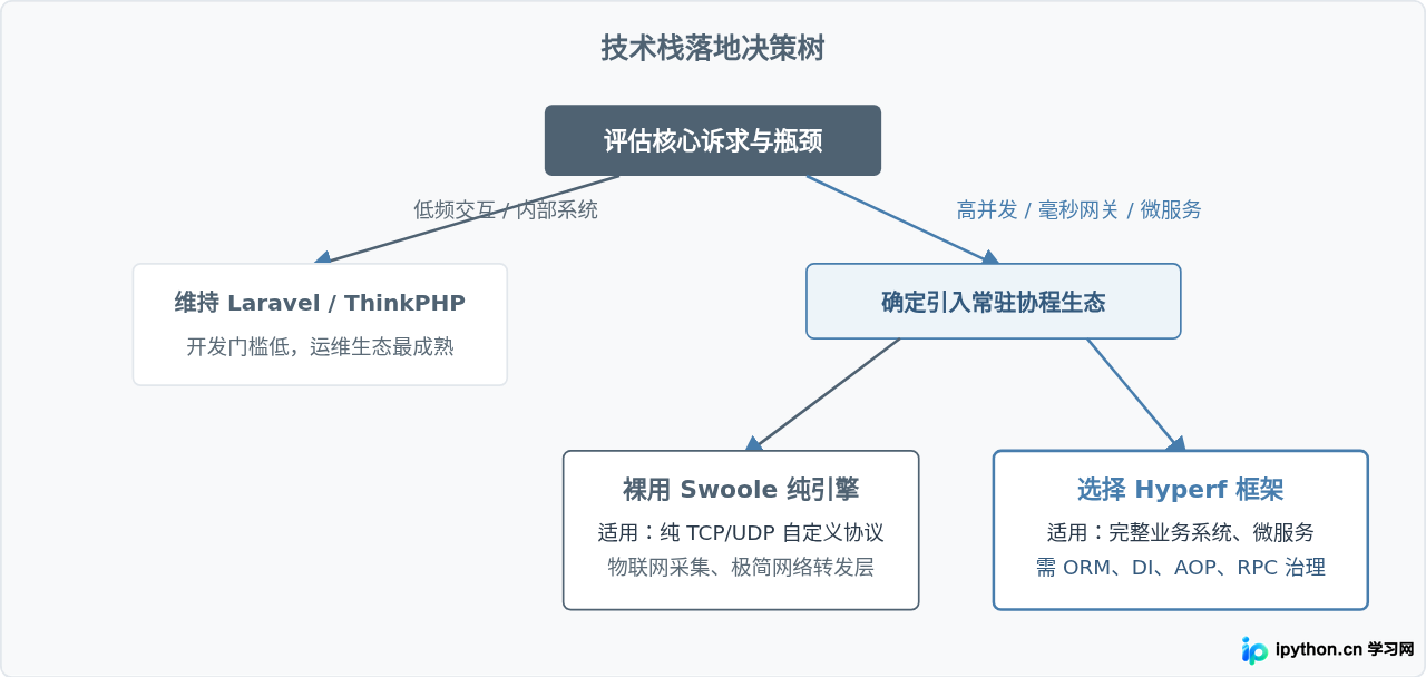 SVG 配图 4