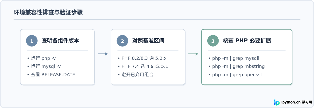 SVG 配图 3