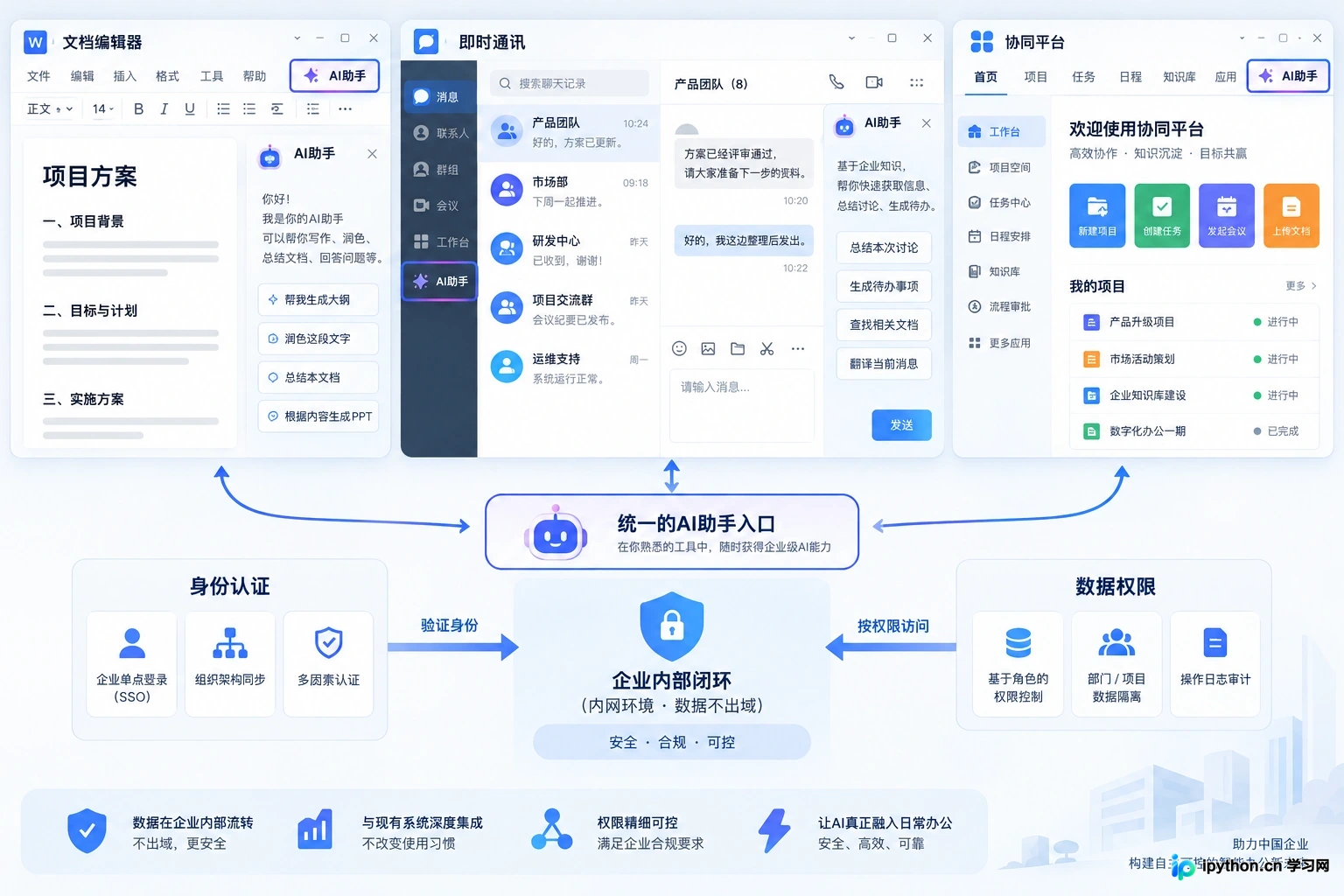 概述
