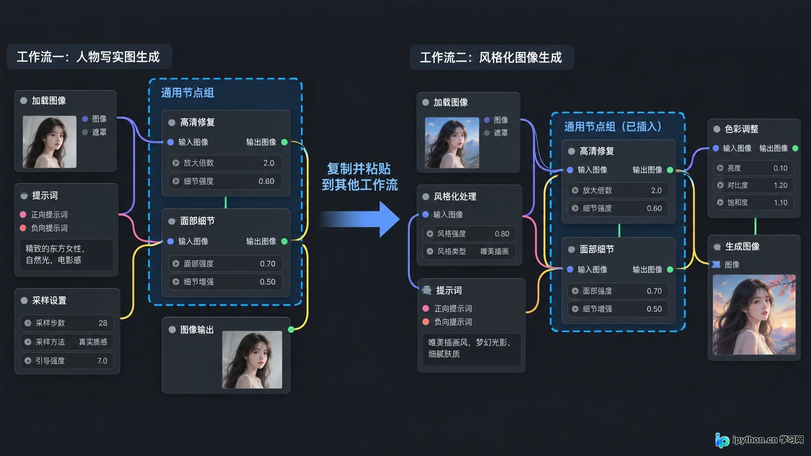 在ComfyUI中复用优质工作流模块的操作场景