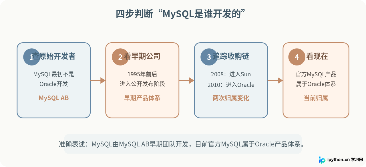 SVG 配图 3