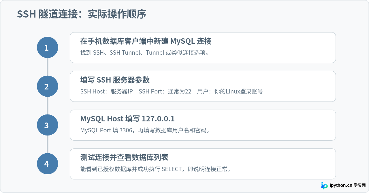 SVG 配图 2