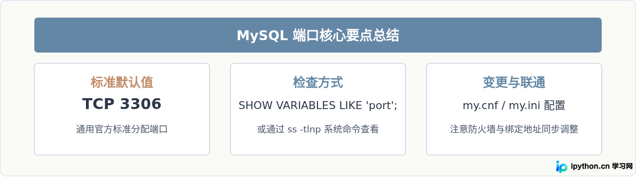 SVG 配图 4