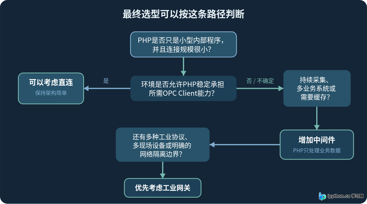 SVG 配图 4