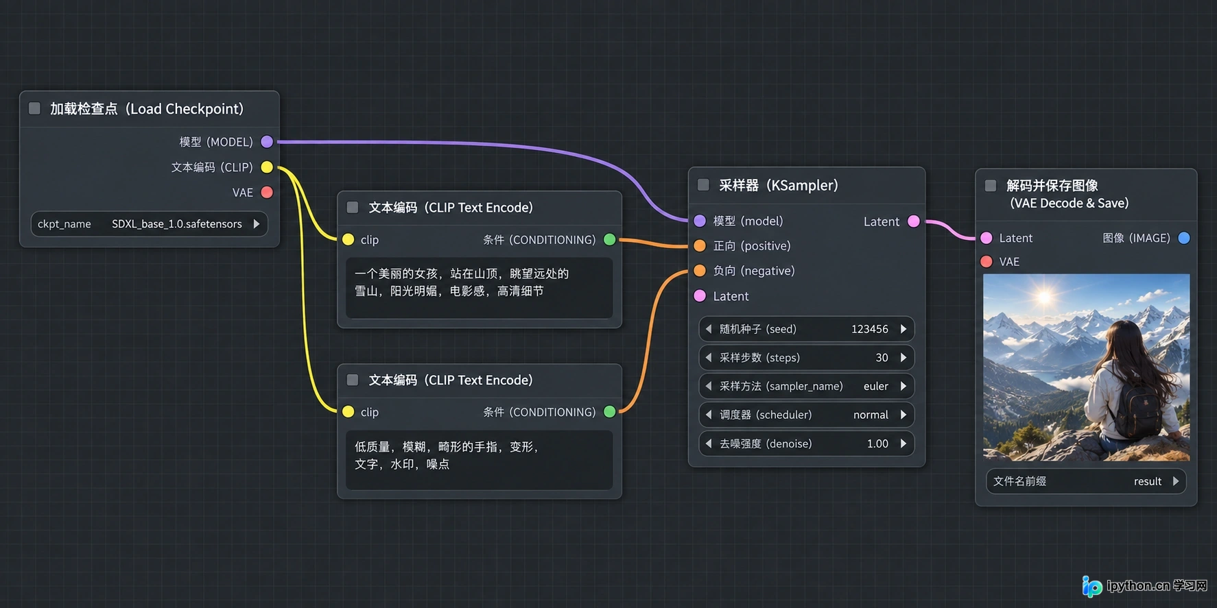 MODEL直接连接KSampler,CLIP连接至文本编码节点
