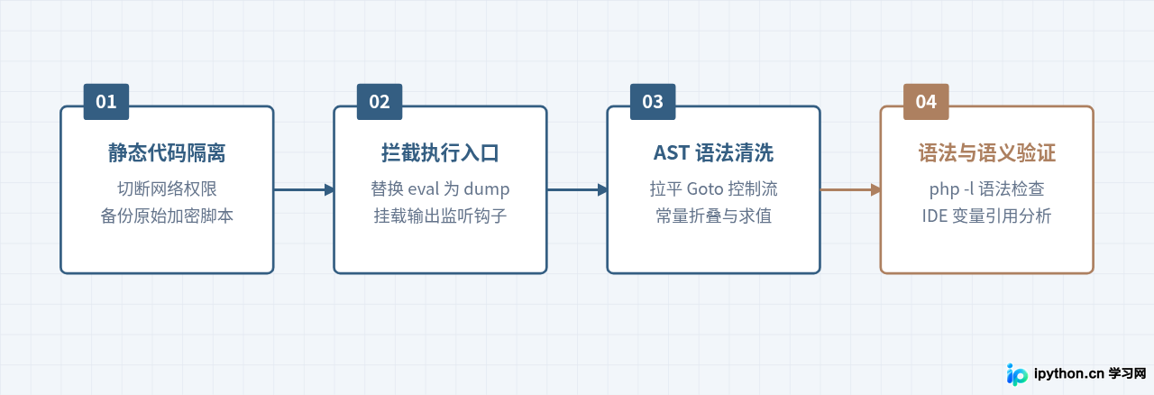 SVG 配图 3